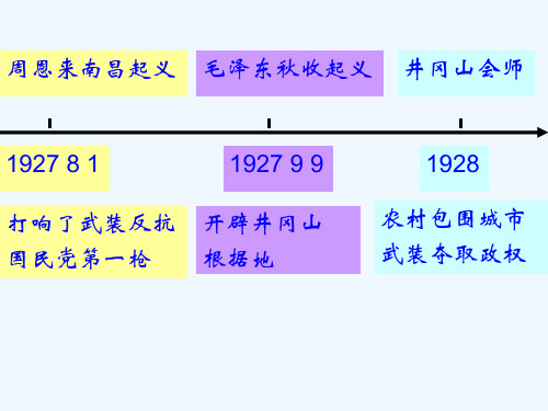 新民主主义革命时间轴