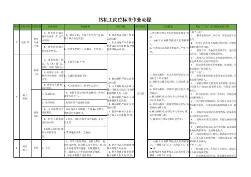 钻机工岗位标准作业流程