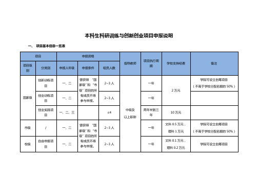 本科生科研训练与创新创业项目申报说明