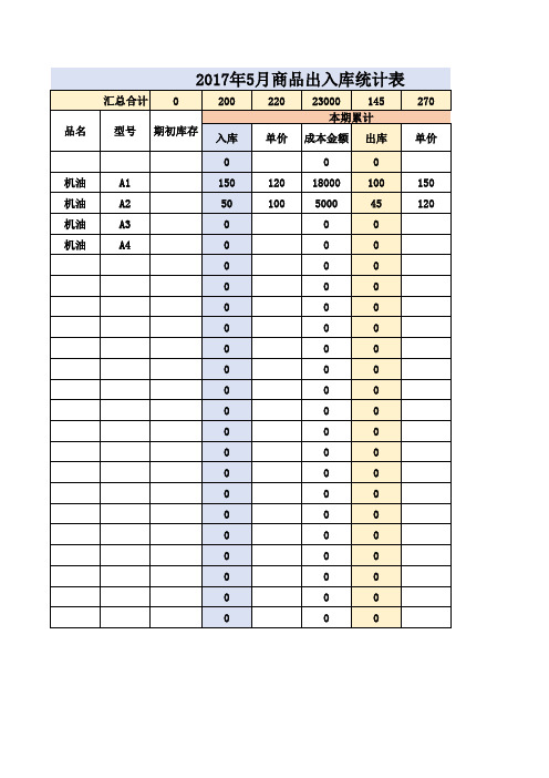 商品出入库统计表