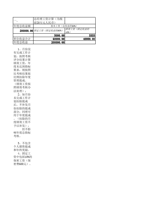 高管(总经理)薪酬计算方法