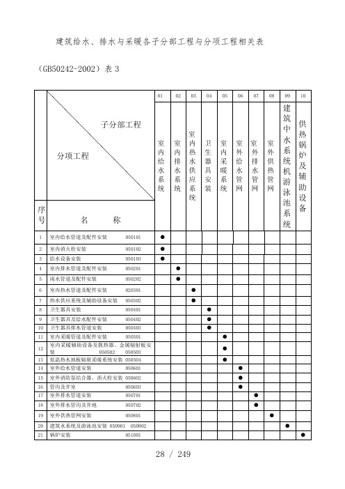 建筑给排水及采暖工程用表