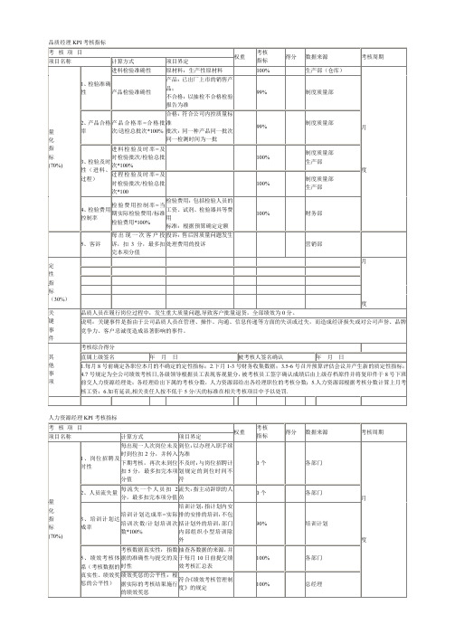 品质经理KPI考核指标