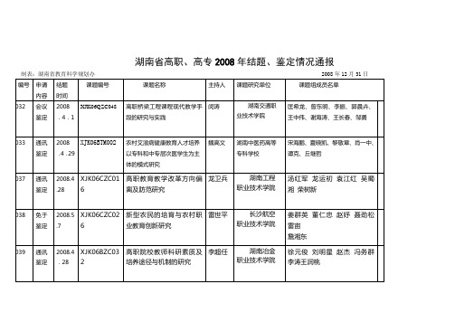 湖南十五规划课题结题鉴定登记-湖南教育科学研究院