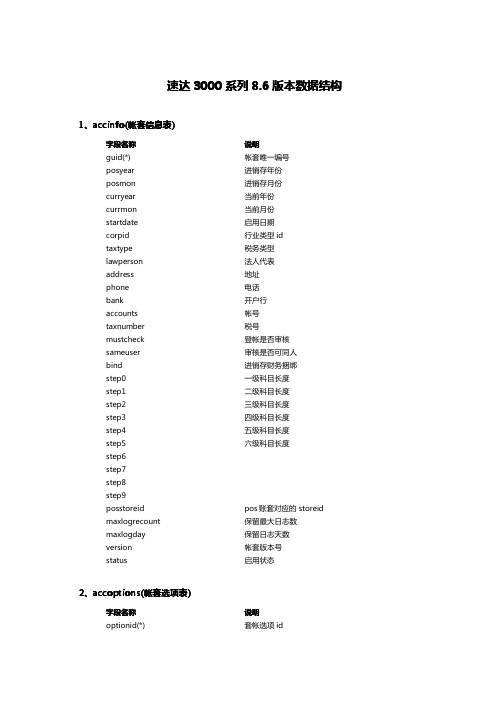 速达3000系列8.6版本数据表说明