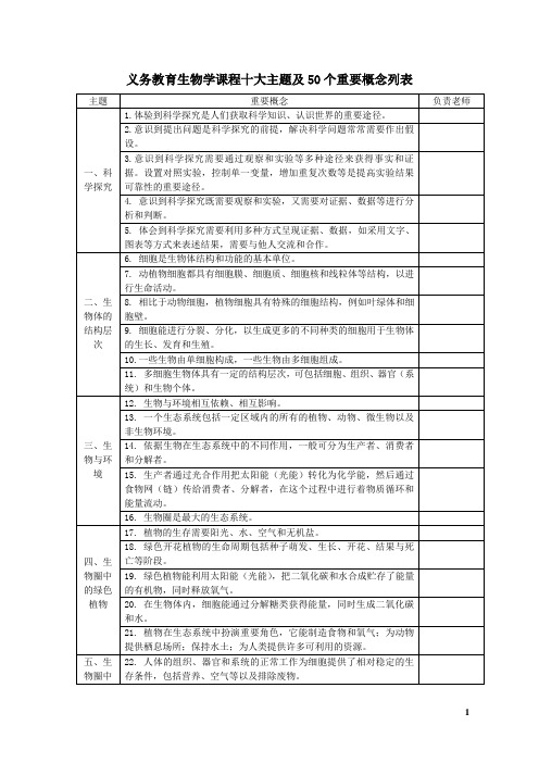 义务教育生物学课程十大主题及50个重要概念列表