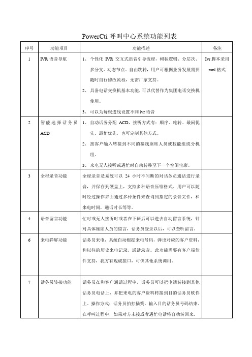 PowerCti呼叫中心系统功能列表