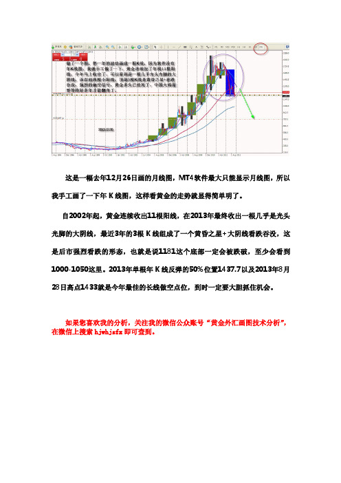 现货黄金年K线分析及长线策略