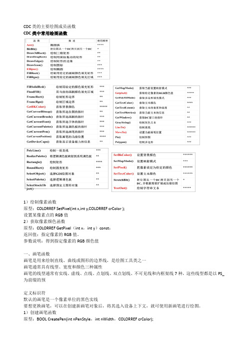 CDC类的主要绘图成员函数