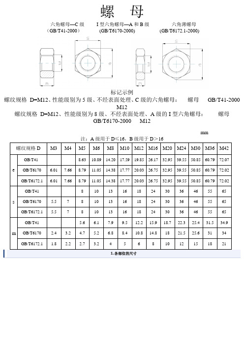 内六角螺栓及螺母尺寸表