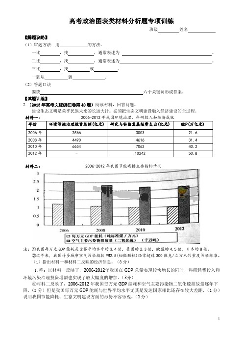 高考政治图表类试题