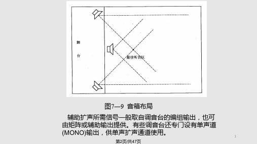 现代音响与调音技术课件第20次课