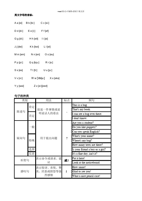 六年级英语特殊疑问词练习