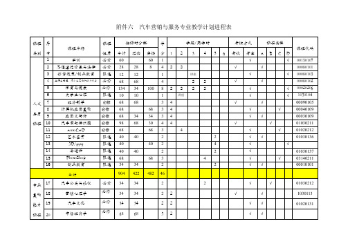 汽车营销与服务专业教学计划进程表