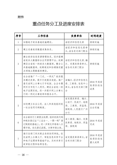 重点任务分工及进度安排表