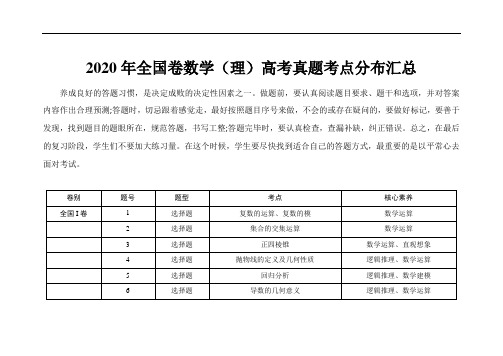 2020年全国卷数学(理)高考真题考点分布汇总