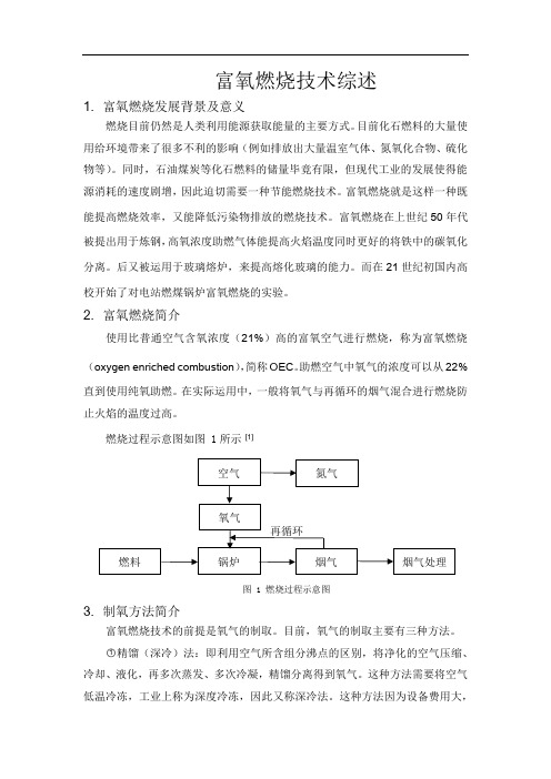 富氧燃烧