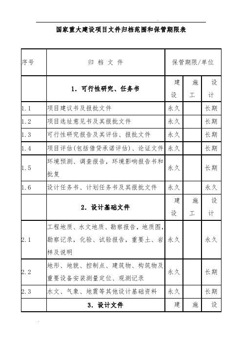 国家重大建设项目文件归档范围和保管期限表