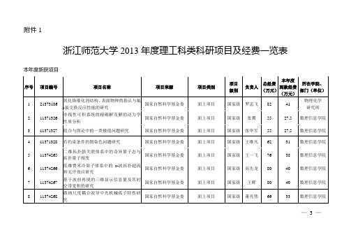 浙江师范大学2013理工科类科研项目及经费一览表-科技处