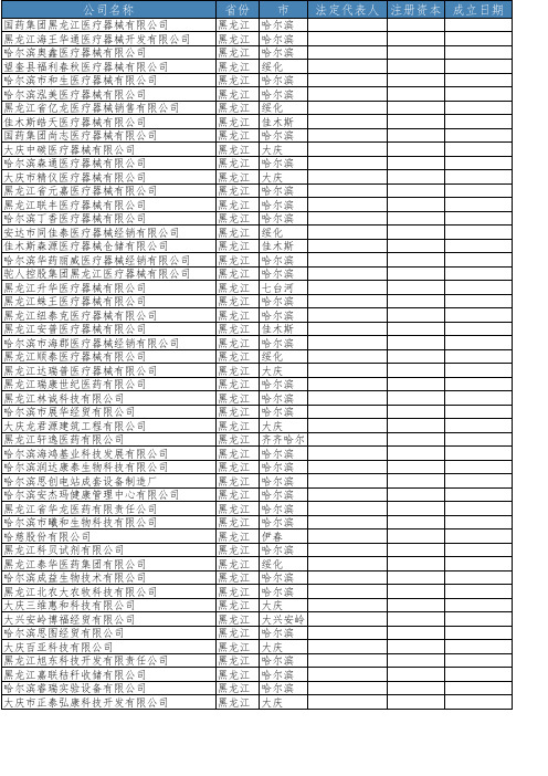 黑龙江省医疗器械工商企业名录 千万50家