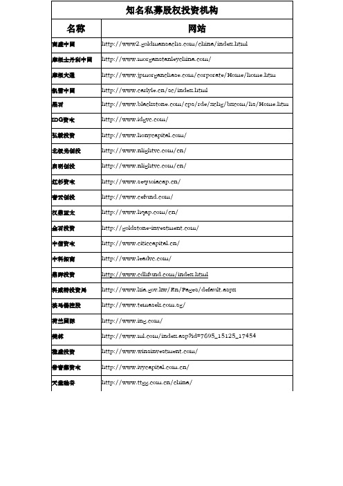 境内外知名私募股权机构名单