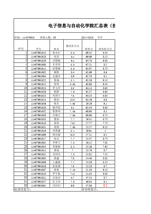 电子学院电气10班奖学金评定表 (1)