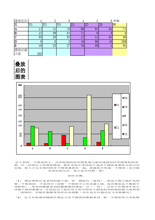 经典堆积柱状图实战案例及讲解