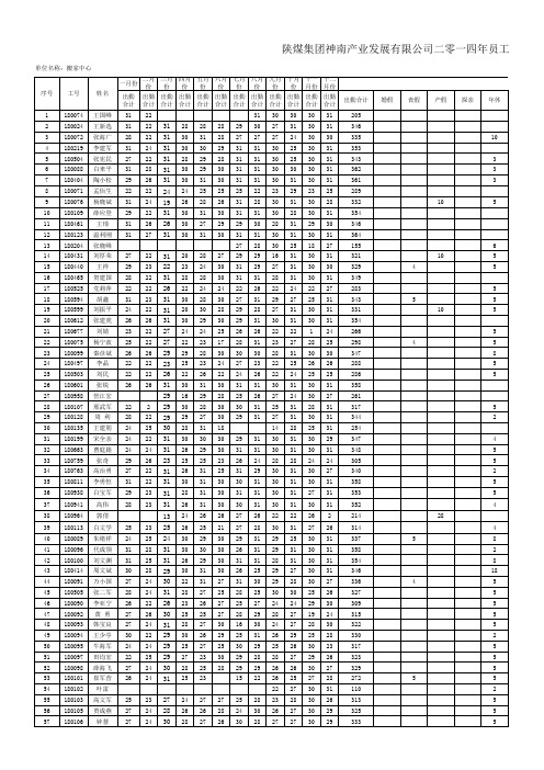 搬家中2014年员工出勤汇总