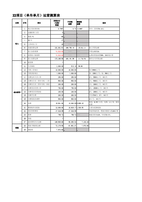 车辆运营项目利润测算