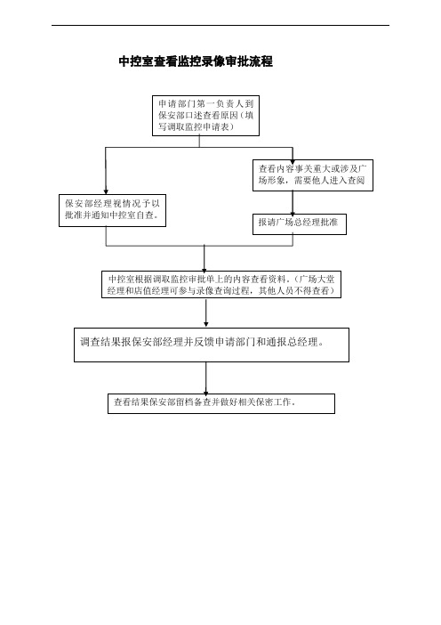 s-w-c--2015年物业酒店调取监控标准和流程