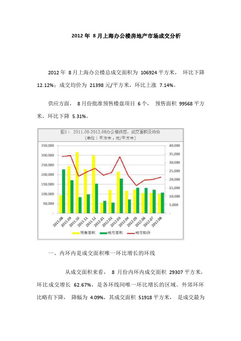 2012年8月上海办公楼房地产市场成交分析