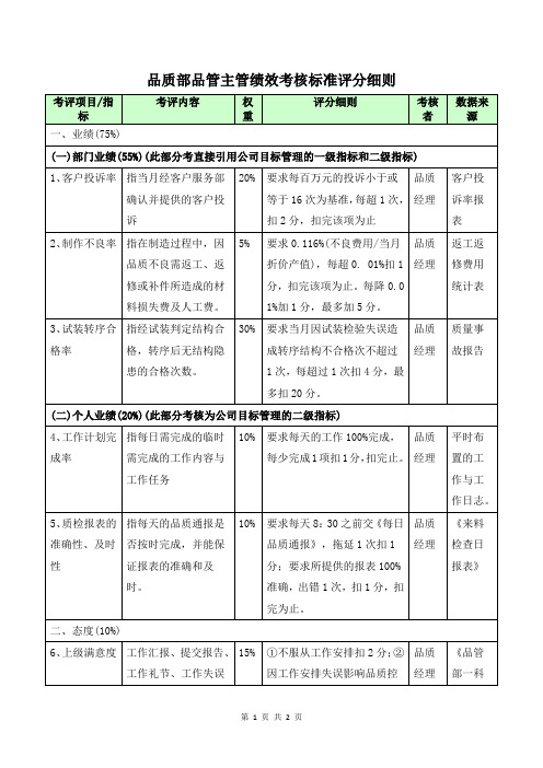 品质部品管主管绩效考核标准评分细则