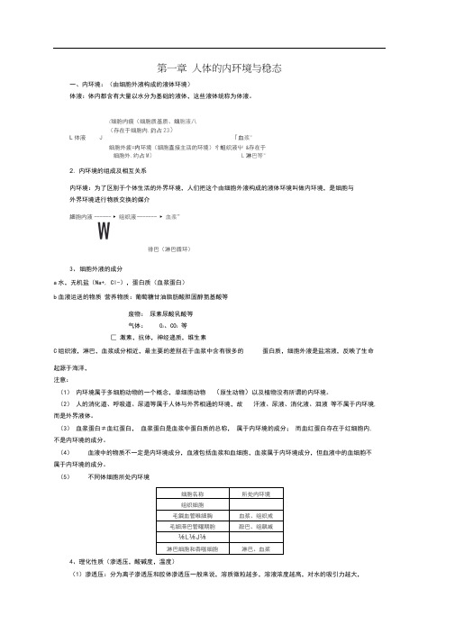 高中生物必修三第一章人体的内环境与稳态知识点