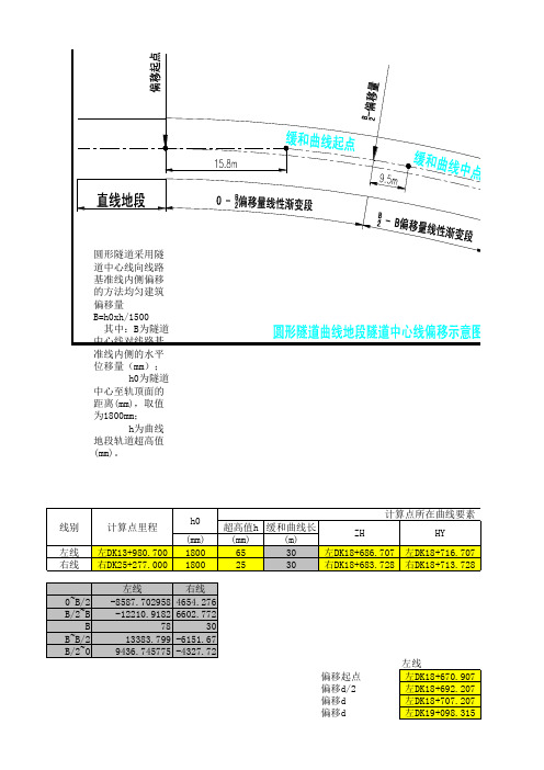 隧道偏移量计算