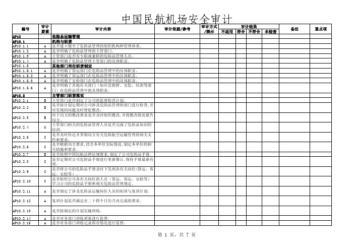 中国民航机场安全审计.pdf