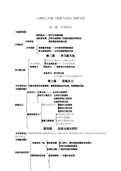 人教版七年级《道德与法治》思维导图