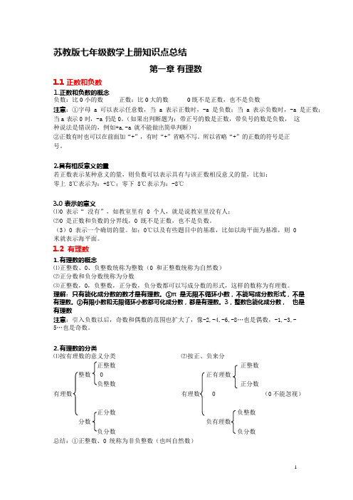 (完整版)苏教版七年级数学上册知识点(详细全面精华),推荐文档