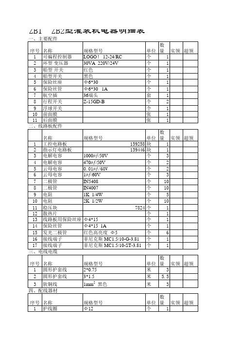 ZB1ZB2电器明细表