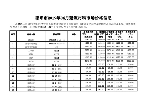 德阳市2019年04月建筑材料市场价格信息