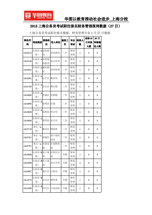 2015上海公务员考试职位报名财务管理报岗数据(27日)