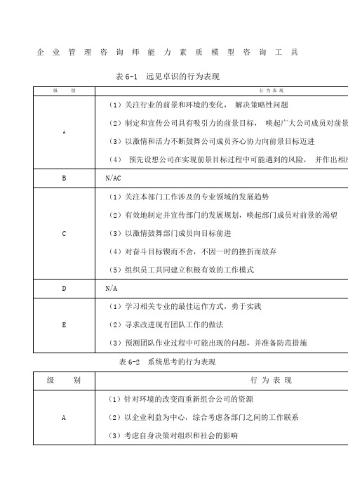 能力素质模型咨询工具与模型库