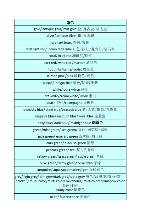 饰品类关键字