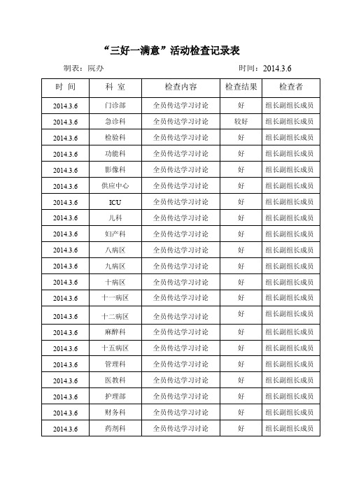 “三好一满意”活动检查记录表