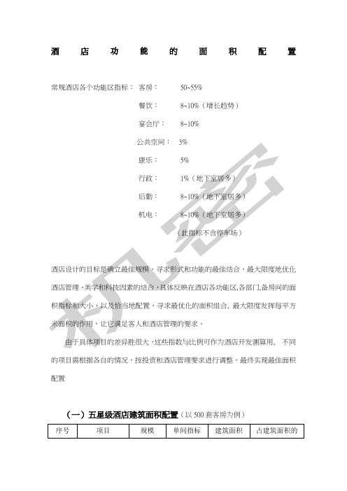 酒店功能区面积配置