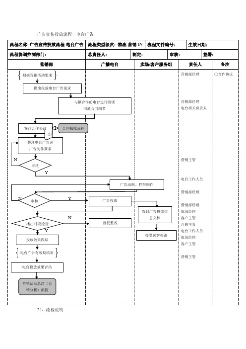 物流公司广告宣传投放流程电台广告