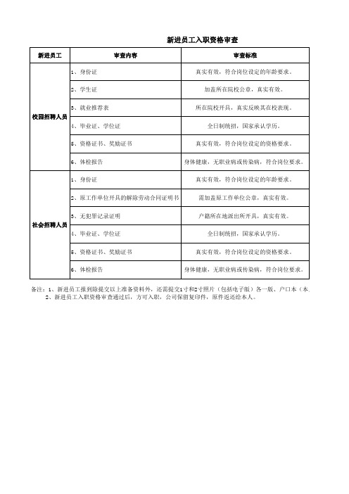 新进员工入职资格审查