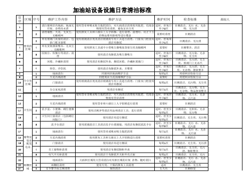 加油站常用设备设施日常清洁标准(2)(1)