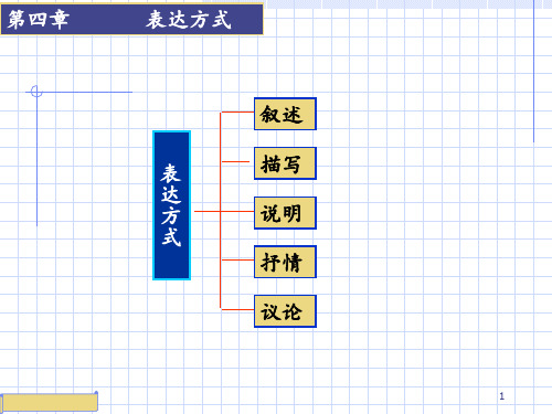 大学基础写作 ppt课件