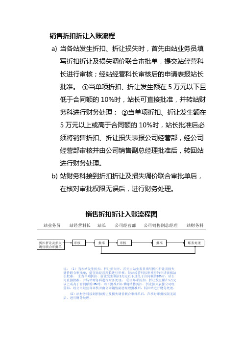 销售折扣折让入账流程