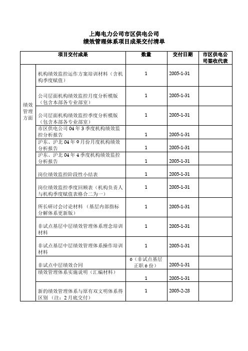 项目成果交付清单